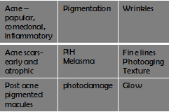 table1