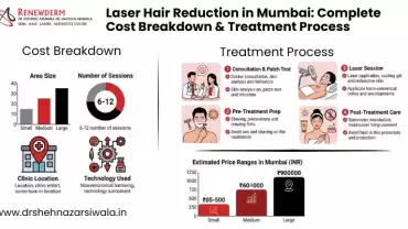 Laser Hair Reduction in Mumbai: Complete Cost Breakdown & Treatment Process