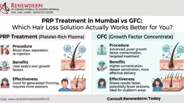 PRP Treatment in Mumbai vs GFC: Which Hair Loss Solution Actually Works Better for You?